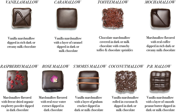 Flavor Guide for Marshmallows